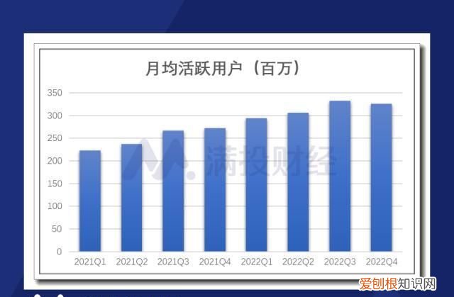 b站一年盈利和税收 b站增值业务是什么