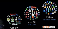 web1.0和web2.0的区别，ps5和ps6有什么区别