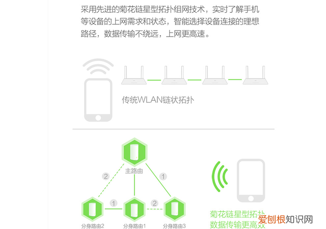 高性价比mesh组网360全屋路由体验