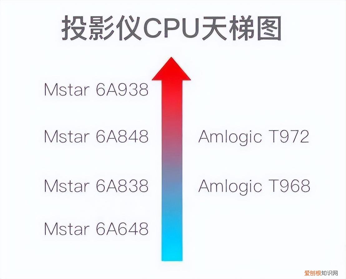 小明Q1 Pro对比极米Z6X，价格相差一倍
