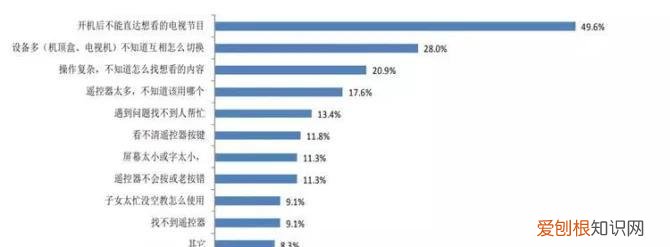 央视点名“天价会员”, 摊上大事了