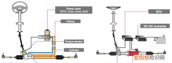 方向盘eps转向系统升级,汽车方向盘有电子助力转向吗