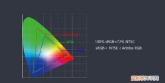 100%srgb什么意思