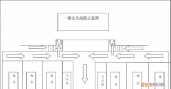 安全疏散指示标志是什么形状，安全疏散指示图应包括什么内容