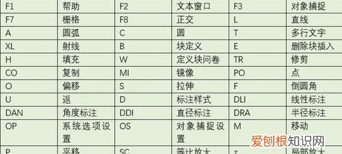 cad注释快捷键是什么，cad隐藏标注快捷键是什么