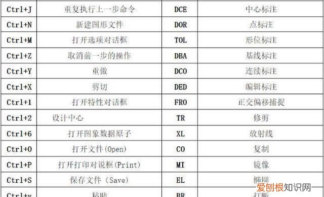 cad全屏显示的快捷键，cad最大化显示快捷键