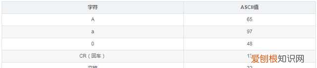 大学C语言考试易错知识点总结,c语言易错知识点