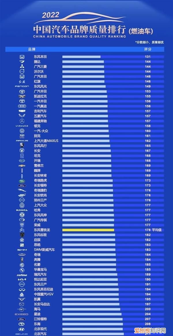 东风本田汽车质量排名 中国汽车质量排行榜前十名