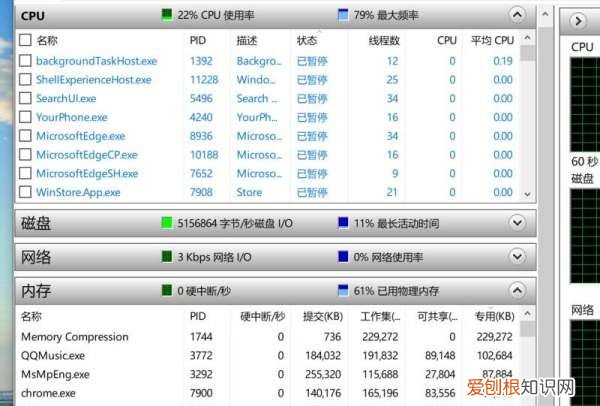 怎么查看cpu使用率，电脑如何实时显示CPU情况