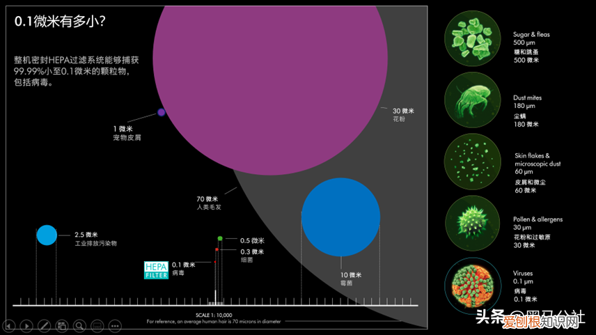 能吸病毒的戴森吸力最强劲吸尘器，长啥样？