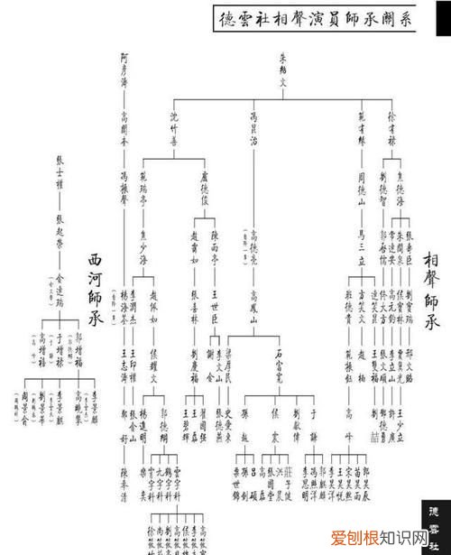 师叔是什么辈分，师叔的女朋友我该怎么叫纠结