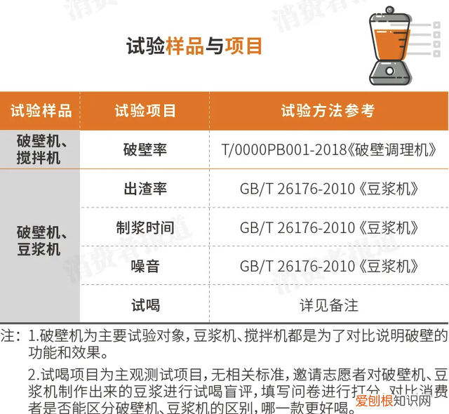 2020年破壁机品牌排行榜,云测评飞利浦破壁机