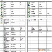 cad合并的快捷键是什么，cad合并两个风管的快捷键是什么