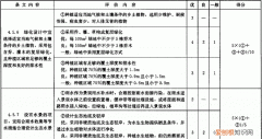 续表格式怎么弄，借据续签格式怎么两个写