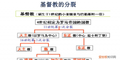 三大教是什么教，三大宗教主要思想的共同点是什么