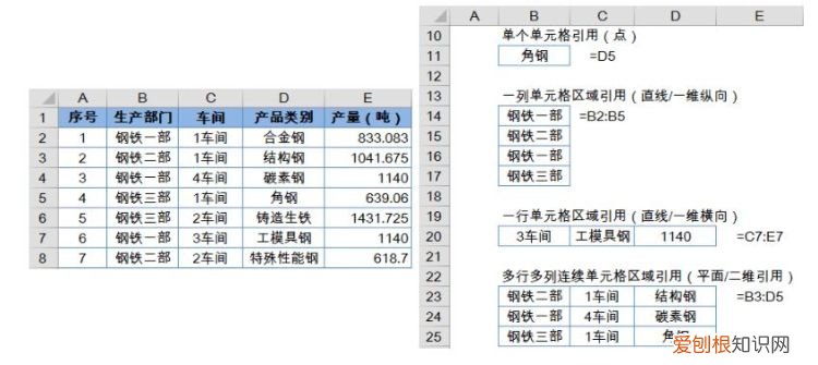 excel中三维引用的运算符是