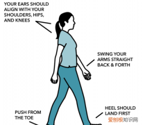 如何正确走路，双手往背后合十正确走路姿势