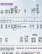 什么叫家系图谱绘制，全历史关系图谱怎么用