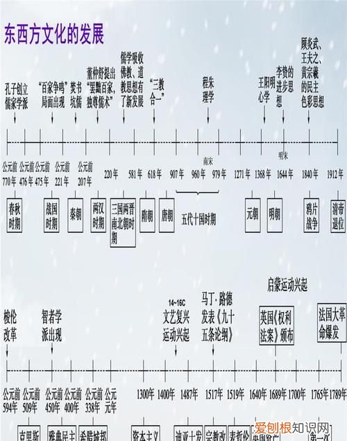 什么叫家系图谱绘制，全历史关系图谱怎么用