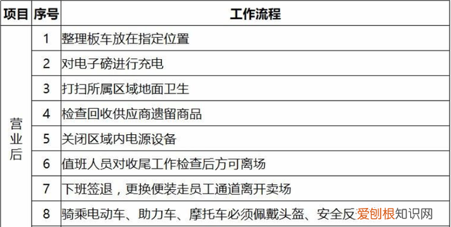 胖东来超市收货员流程,胖东来超市员工工作流程