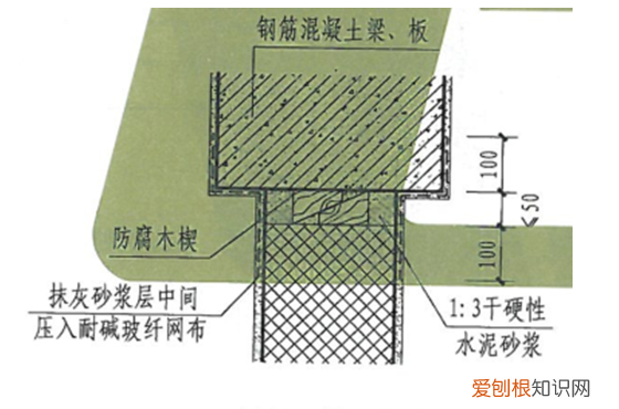 砌筑工程施工标准化做法图册,可视化交底图册怎么写