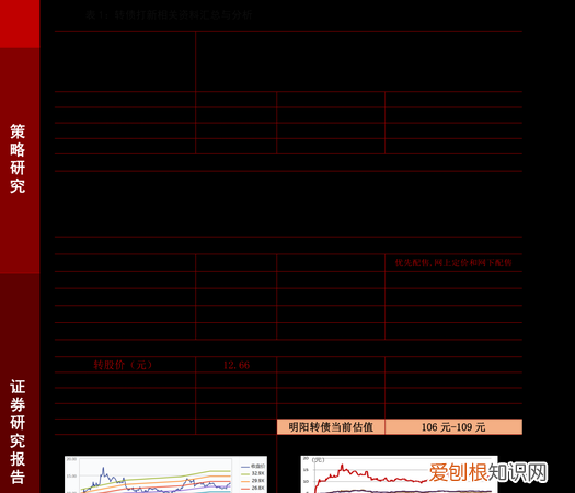 81-30等于几，0～100的合数有哪些