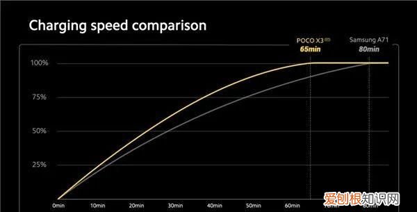 小米首款屏下摄像头手机,和红米k30pro一样前置摄像头的手机