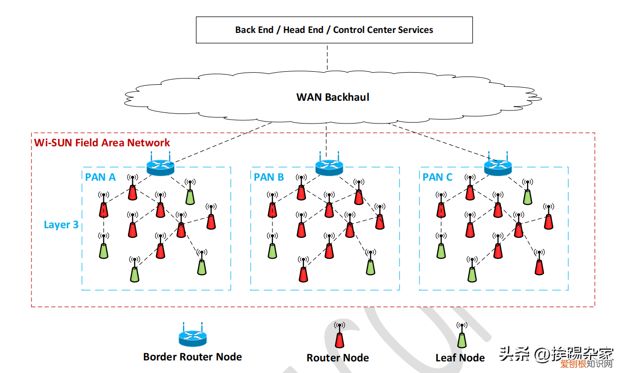 大规模的物联网应用—Wi-SUN协议介绍