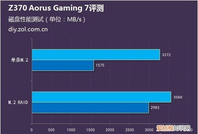 i78700k技嘉z370hd 3-cf超频教程