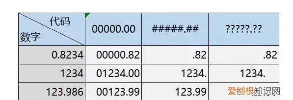 excel表格数字变0怎么修复