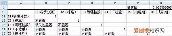 excel 相关性分析 协方差