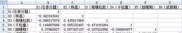 excel 相关性分析 协方差