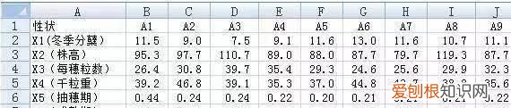 excel 相关性分析 协方差