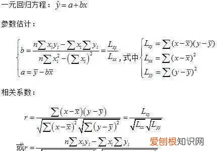 excel 相关性分析 协方差