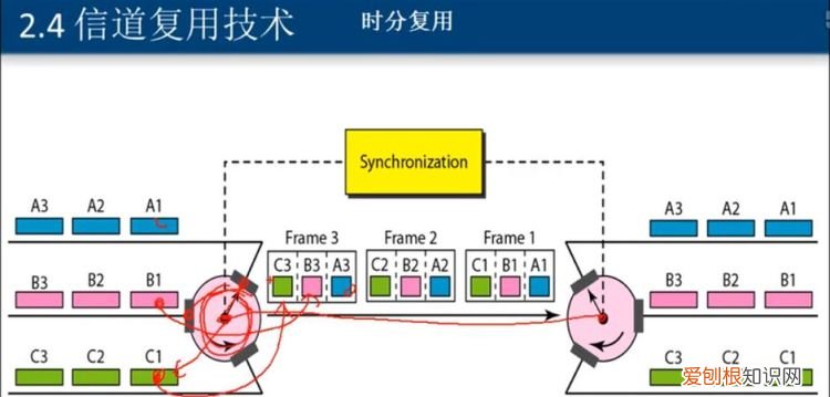 在计算机中NIC是什么意思，计算机传输介质中传输最快的是什么