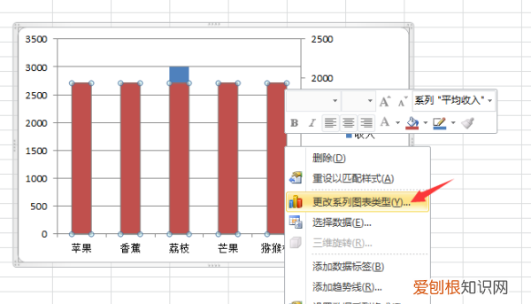 ppt柱状图怎么添加平均线，怎么在origin柱状图上加数值