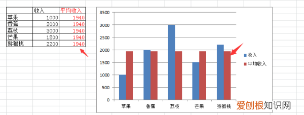 ppt柱状图怎么添加平均线，怎么在origin柱状图上加数值