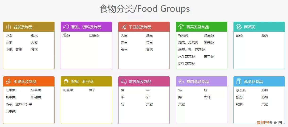 发现一个可以查询食物营养成分的实用小工具