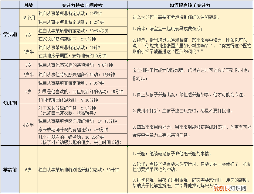 培养孩子专注力的6个小方法和6个亲子游戏