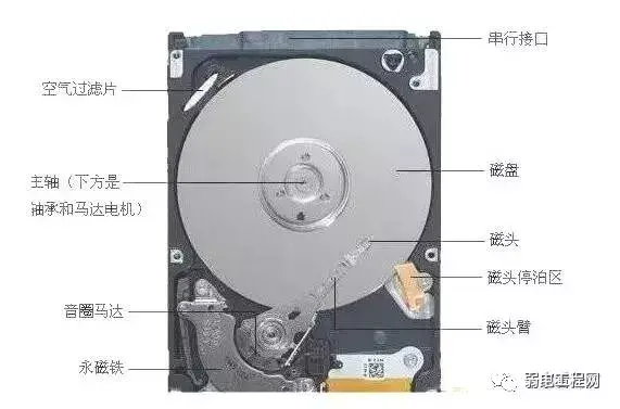 硬盘你是选监控专用硬盘还是普通硬盘？