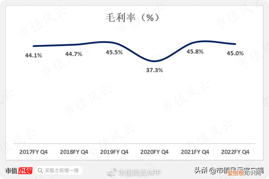 耐克50周年之际，中国市场营收增速再次垫底