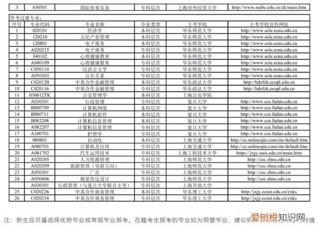 上海预初有哪些科目，上海七年级有哪些科目
