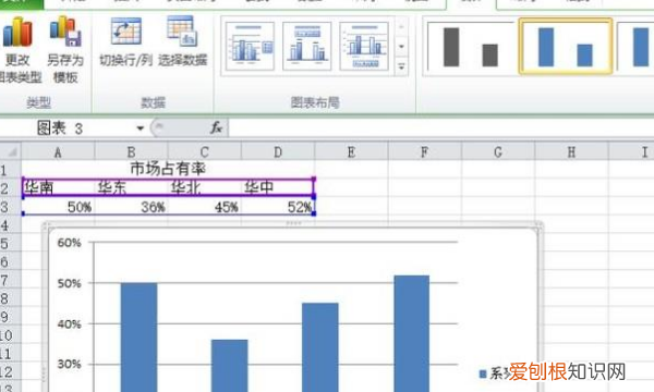 Excel如何柱状图右侧百分比，柱形图怎么显示数值和百分比