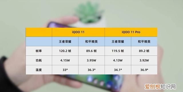 iqoo7直屏还是曲屏,iqoo11 pro和iqoo11屏幕区别