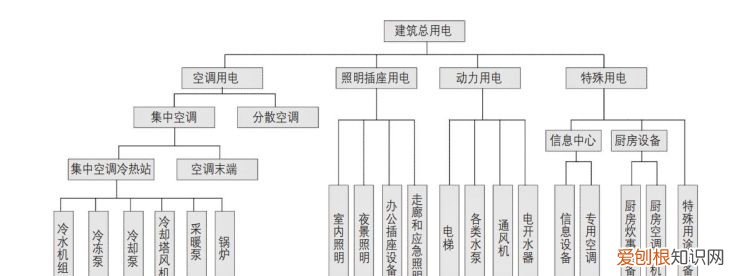 能耗指标归哪个部门管，降低能耗指标的最好方法