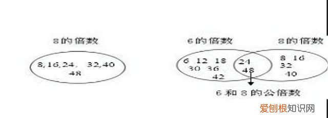 96×8等于几，几乘以几等于48