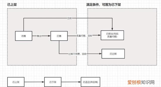 跨境电商一站式服务平台