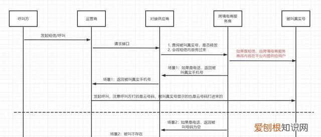 跨境电商一站式服务平台