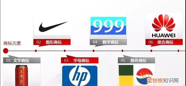 品牌logo和商标的区别 企业名字和商标logo的区别