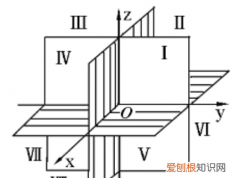 cad三维实体编辑，如何观察CAD的三维模型图